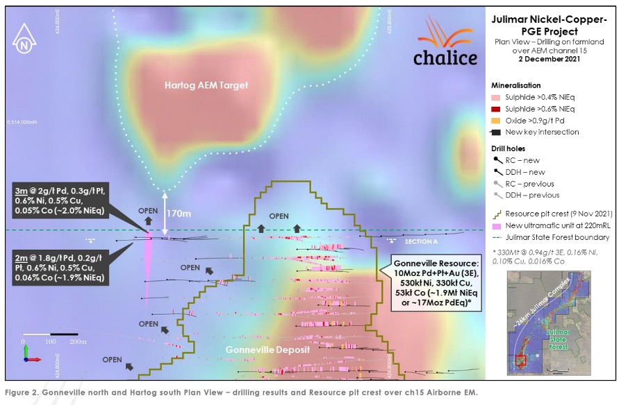 Chalice Mining makes new discovery at iconic Julimar property ASXCHN